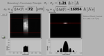 Experimental Demonstrator of the Uncertainty Principle